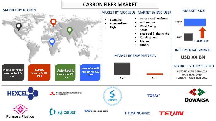 Carbon Fiber Market 2