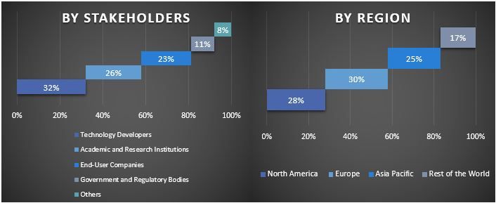 Causal AI Market Graph