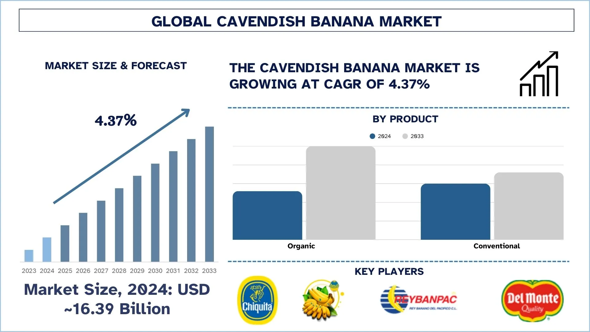 Cavendish Banana Market Size & Forecast.webp