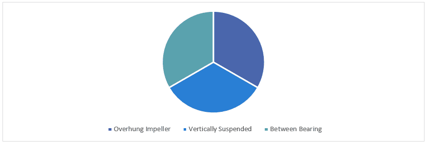 Centrifugal Pump Market 3