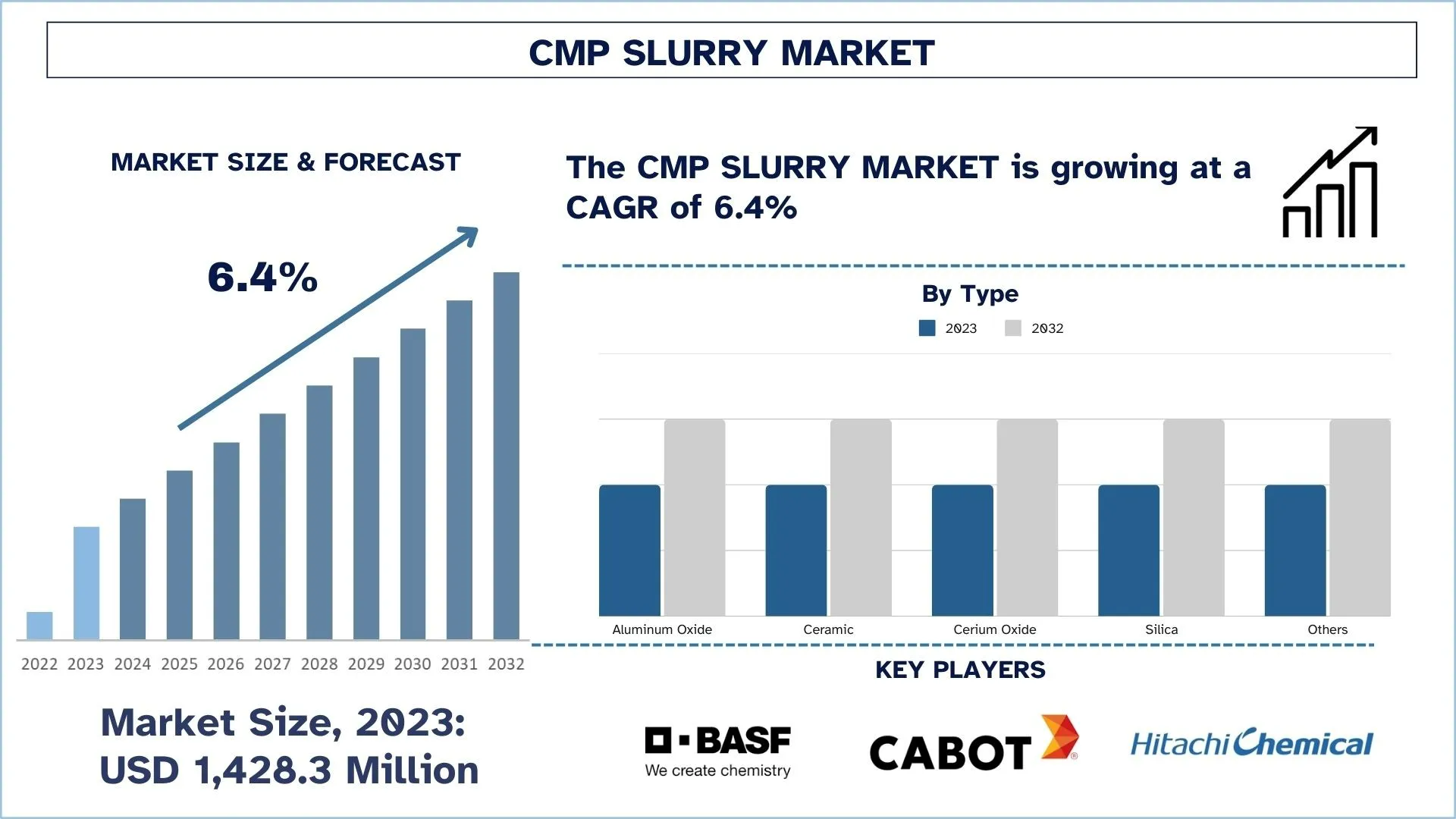 Tamaño y Pronóstico del Mercado de Suspensiones de Pulido por CMP.webp