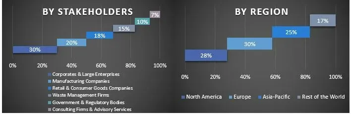 Circular Economy Consulting Services Market Graph