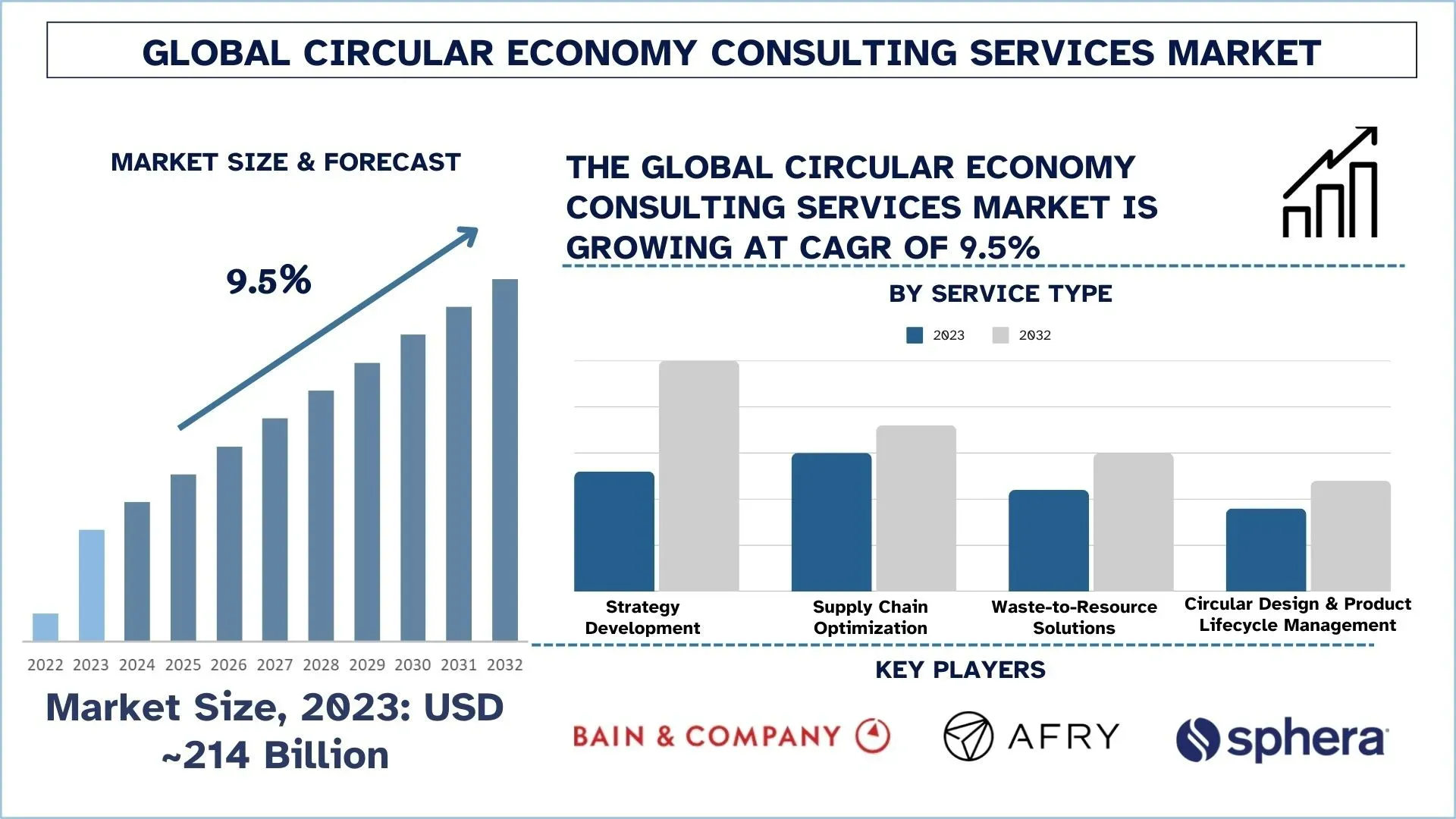 Circular Economy Consulting Services Market Size & Forecast