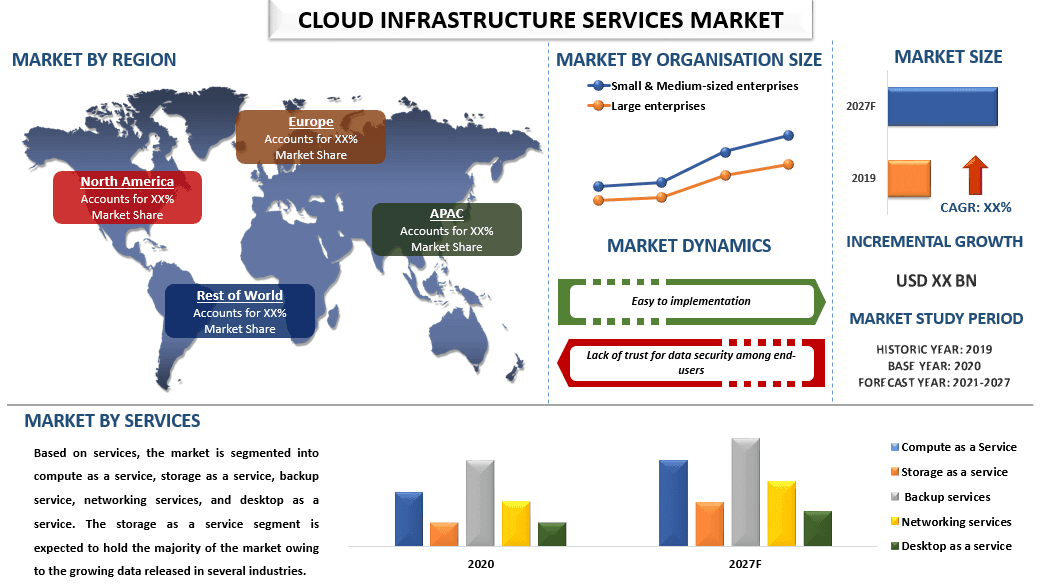 Cloud Infrastructure Service Market 1