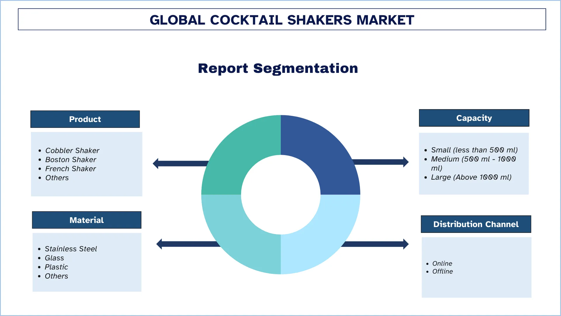Cocktail Shakers Market Segment