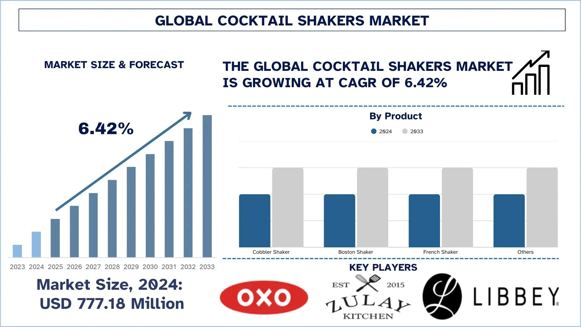 Cocktail Shakers Market Size & Share