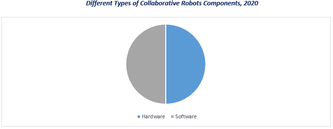 Collaborative Robot Market1