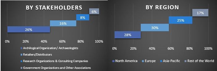 Collectibles Market Graph