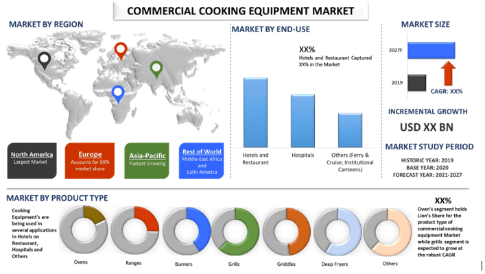 Commercial Cooking Equipment Market 1