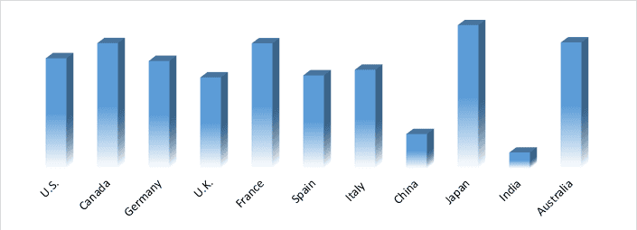 Commercial Cooking Equipment Market 2