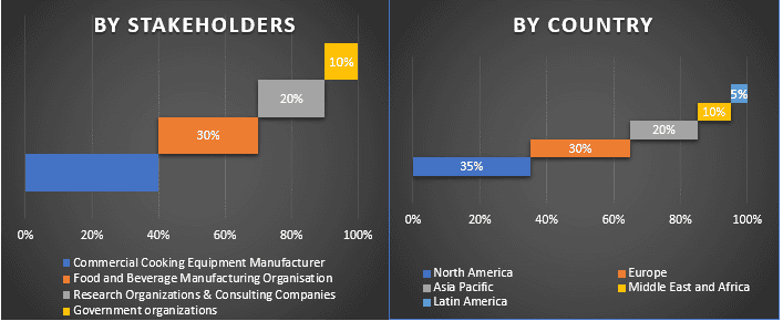 Commercial Cooking Equipment Market 3