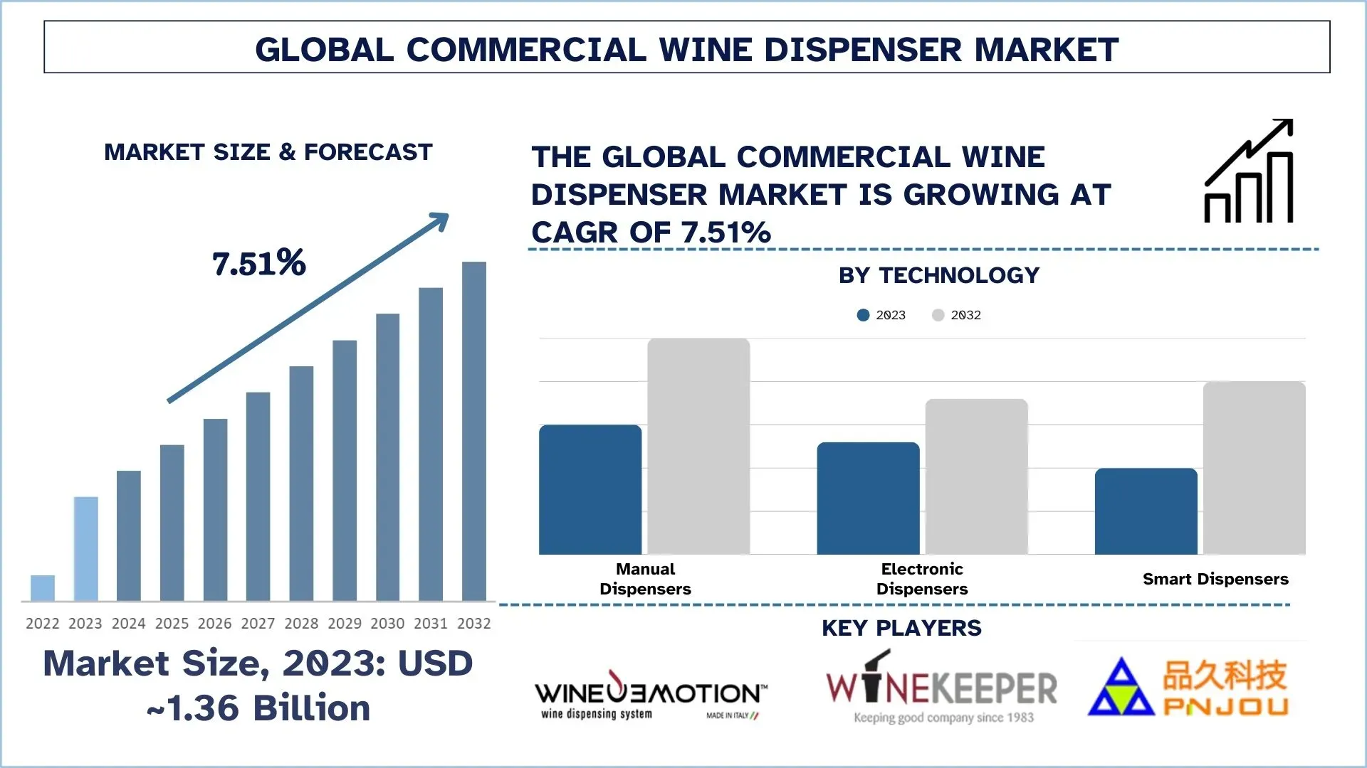 Commercial Wine Dispenser Market size & forecast.webp