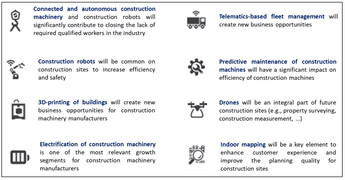 Construction Equipment Market 3