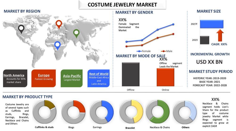 Costume Jewelry Market 1