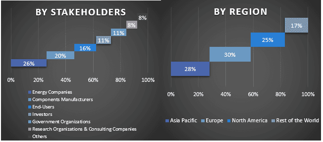 Crude Oil Desalter Market Graph