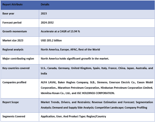 Crude Oil Desalter Market Report Coverage