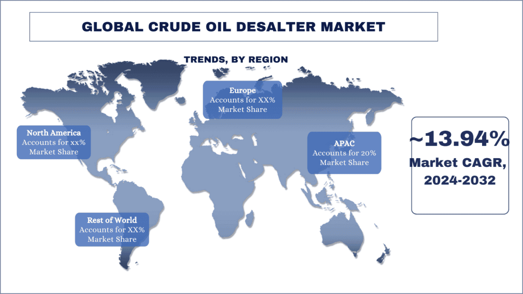 Crude Oil Desalter Market trends