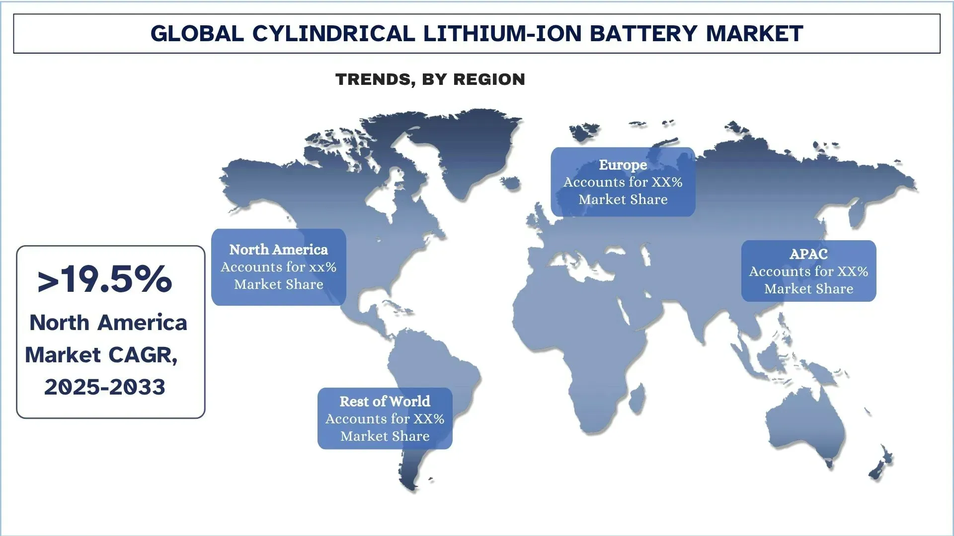 Cylindrical Lithium-Ion Battery Market Trends