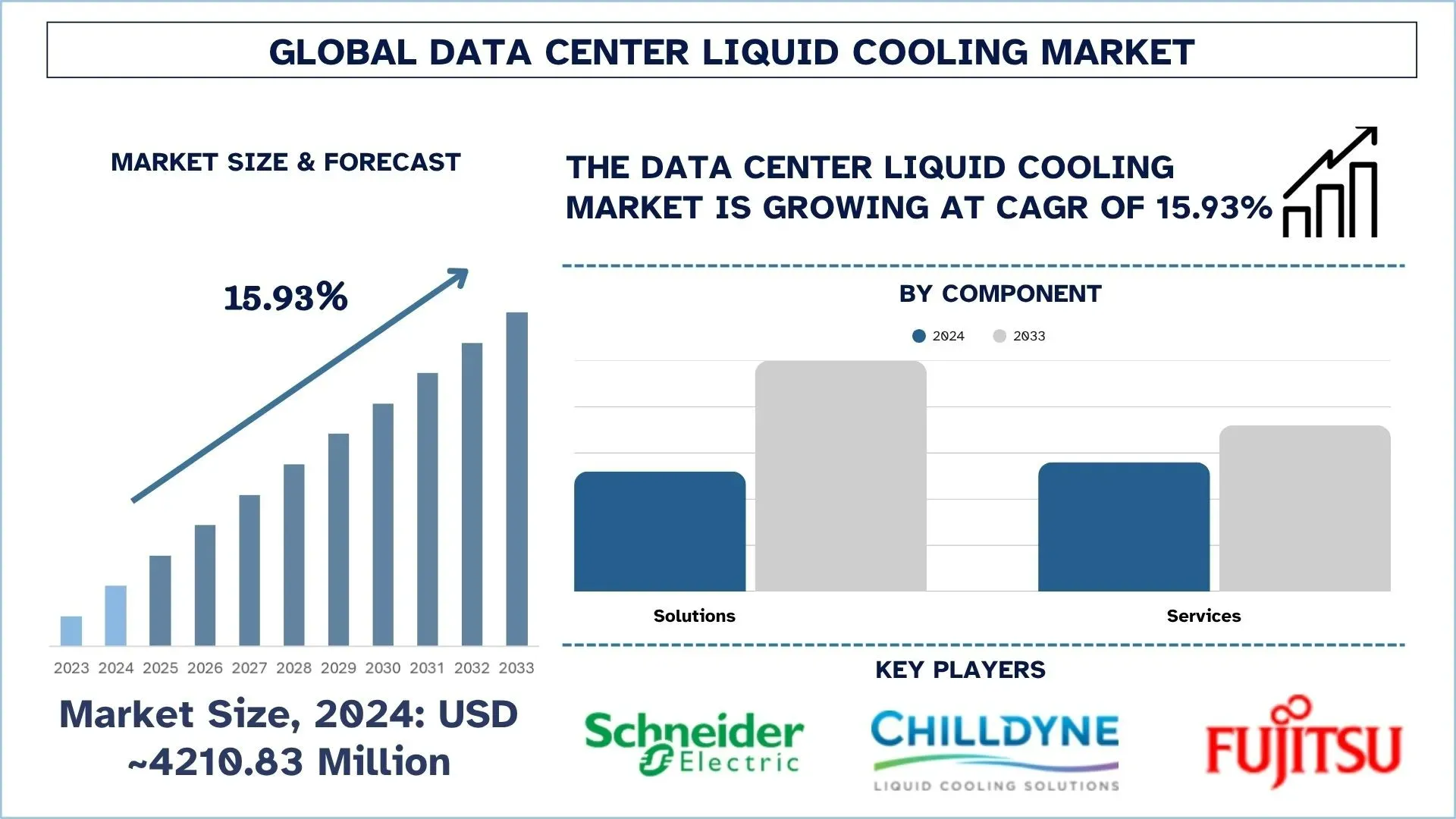 Data Center Liquid Cooling Market Size & Forecast