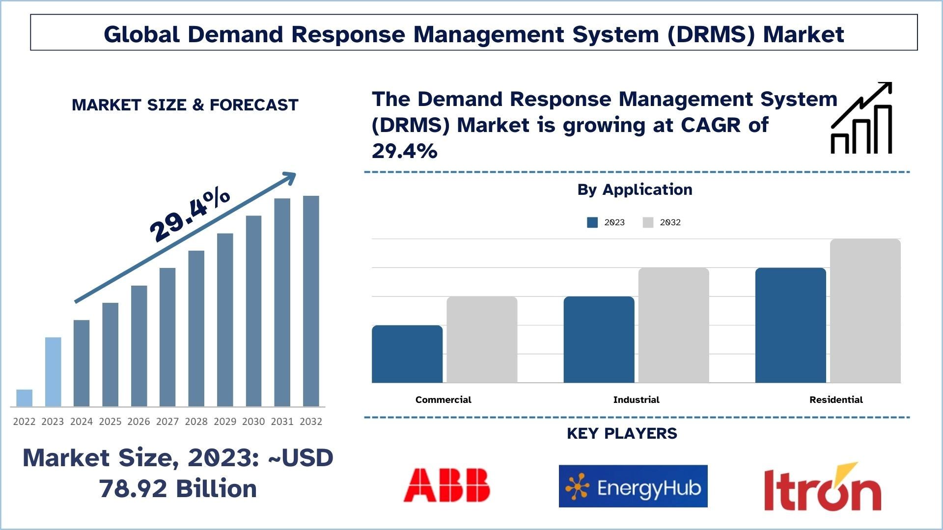 需量反應管理系統 (DRMS) 市場規模與預測.jpg