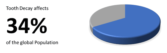 Dental 3D Printing Market 3