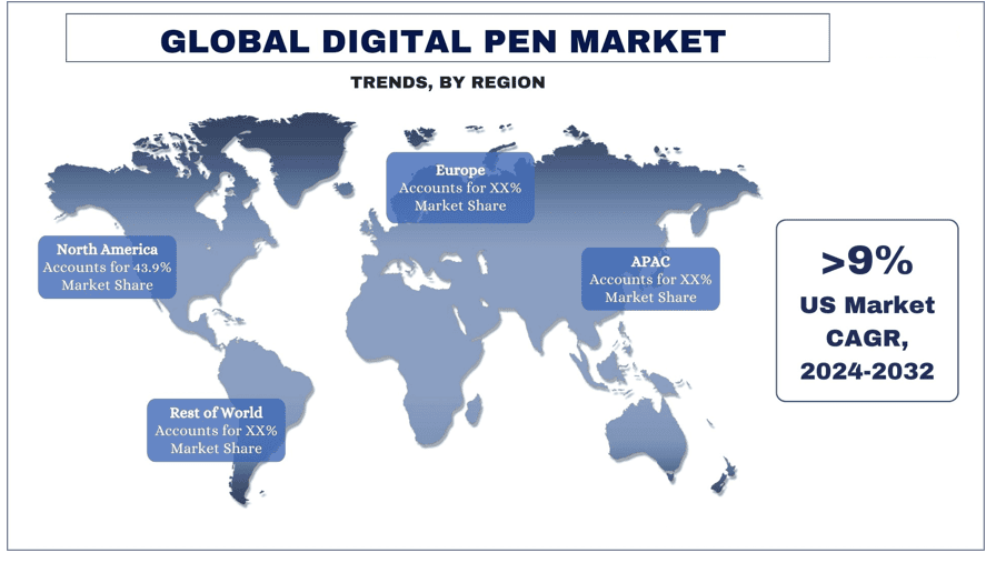 Digital Pen Market trends