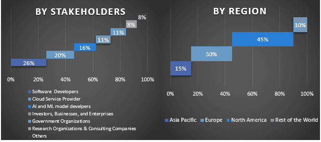 Digital Shipyard Market Graph