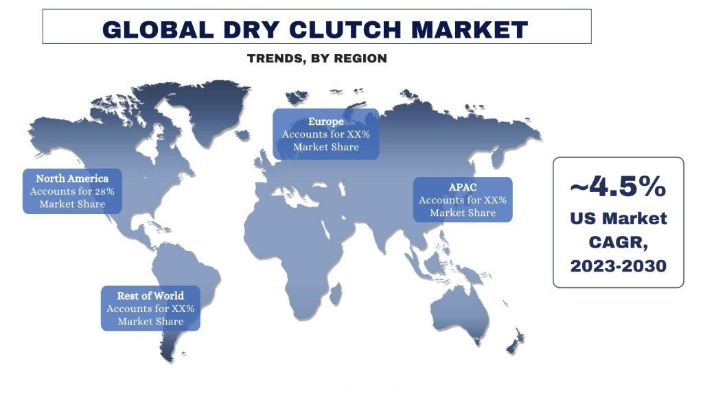 Dry Clutch Market trends