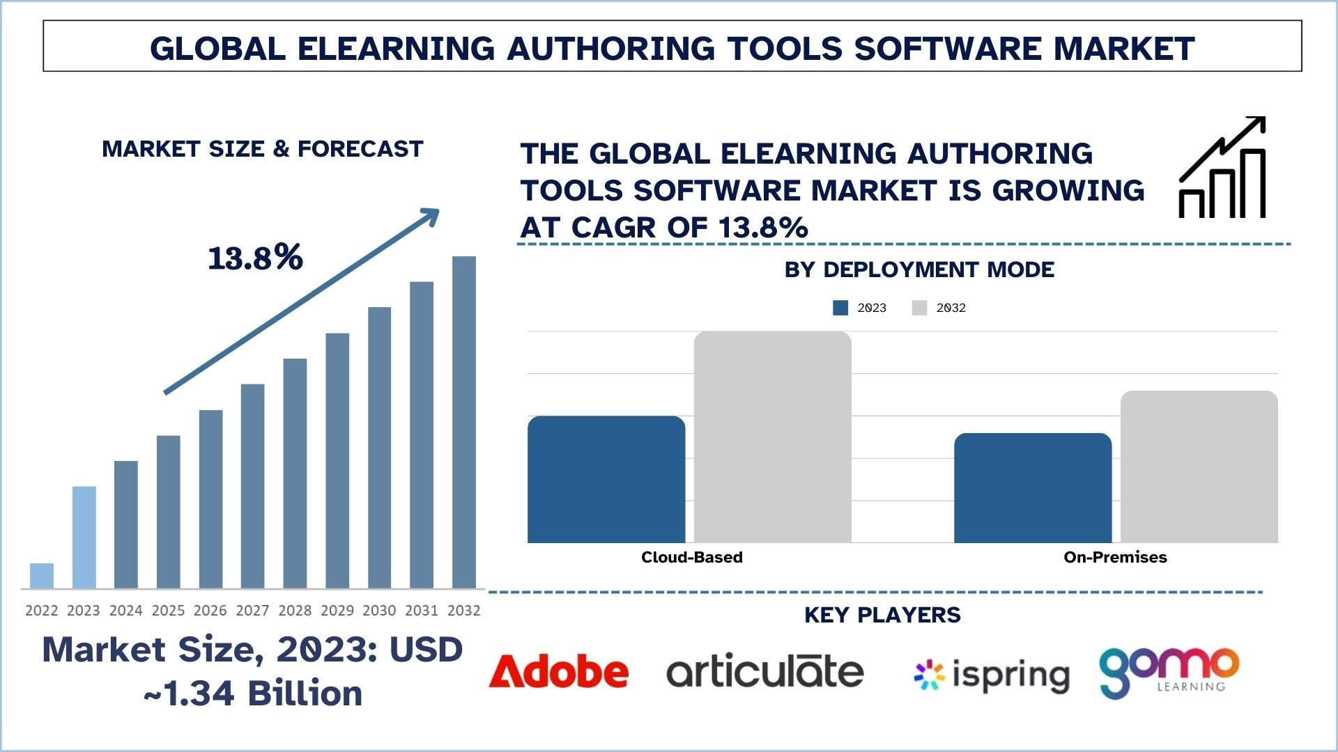 ELearning Authoring Tools Software Market Size & Forecast.jpg