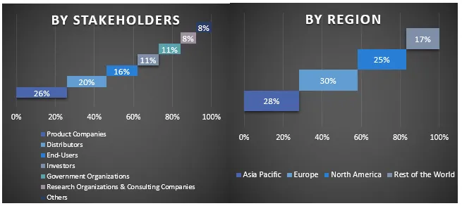 Eco-Friendly Plasticizers Market Graph