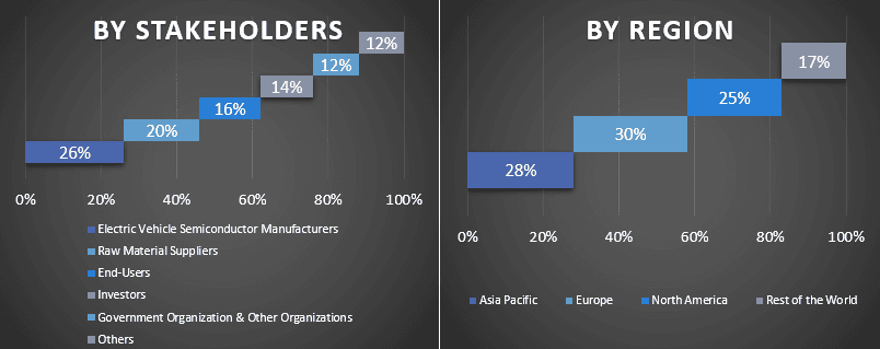 Electric Vehicle Semiconductor Market 2