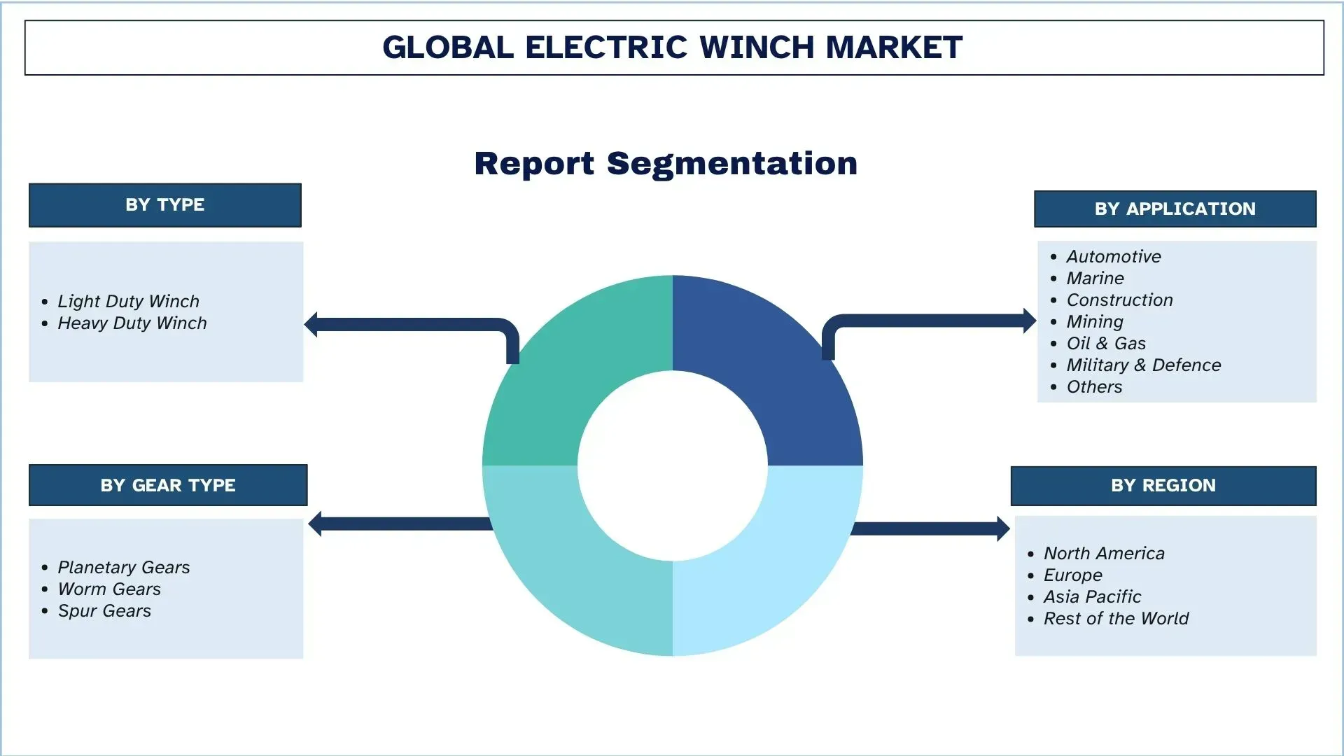 Electric Winch Market Segmentation