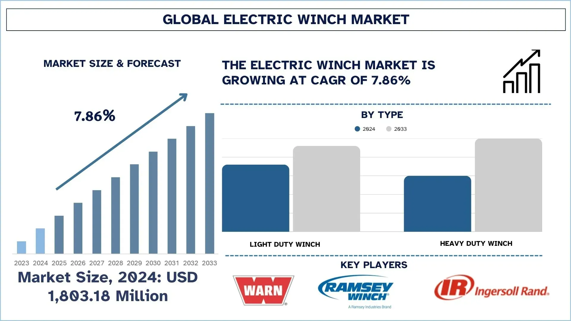 Electric Winch Market Size and Forecast