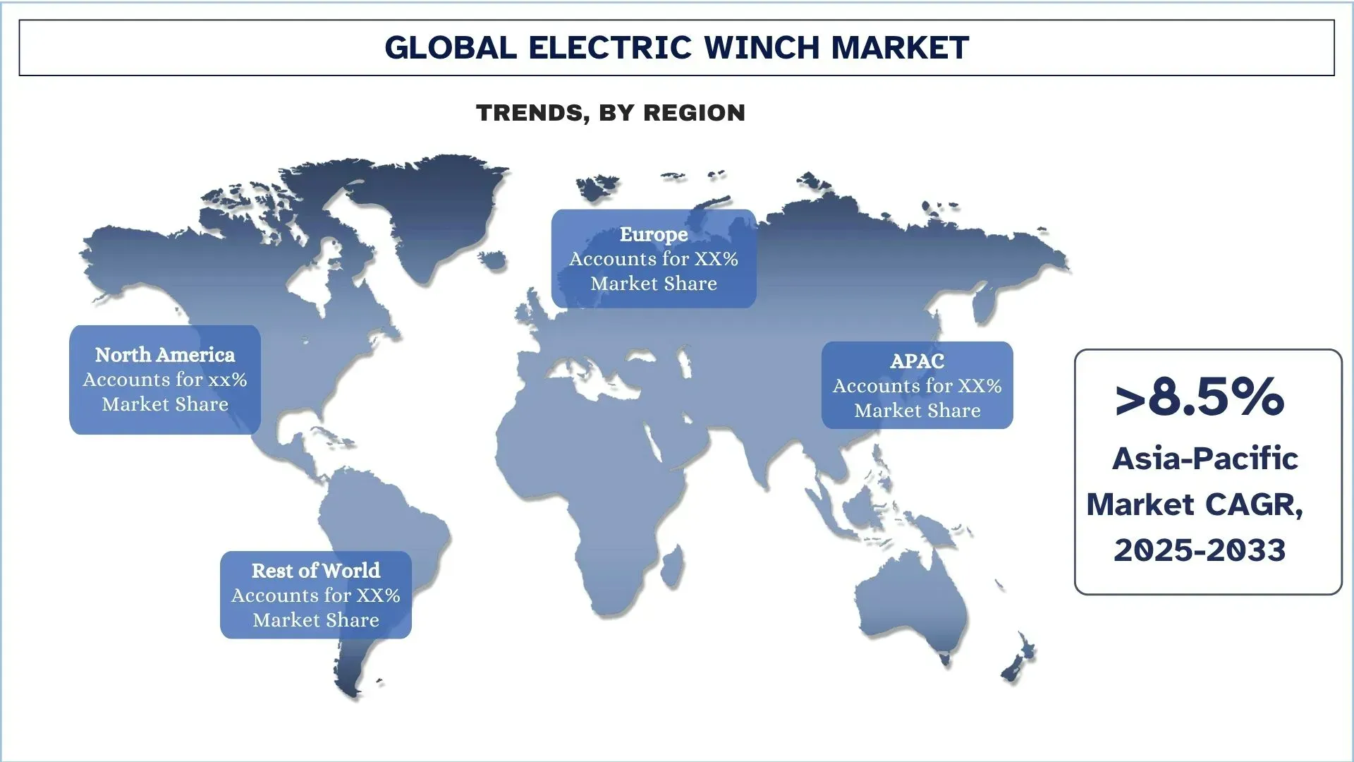 Electric Winch Market Trends