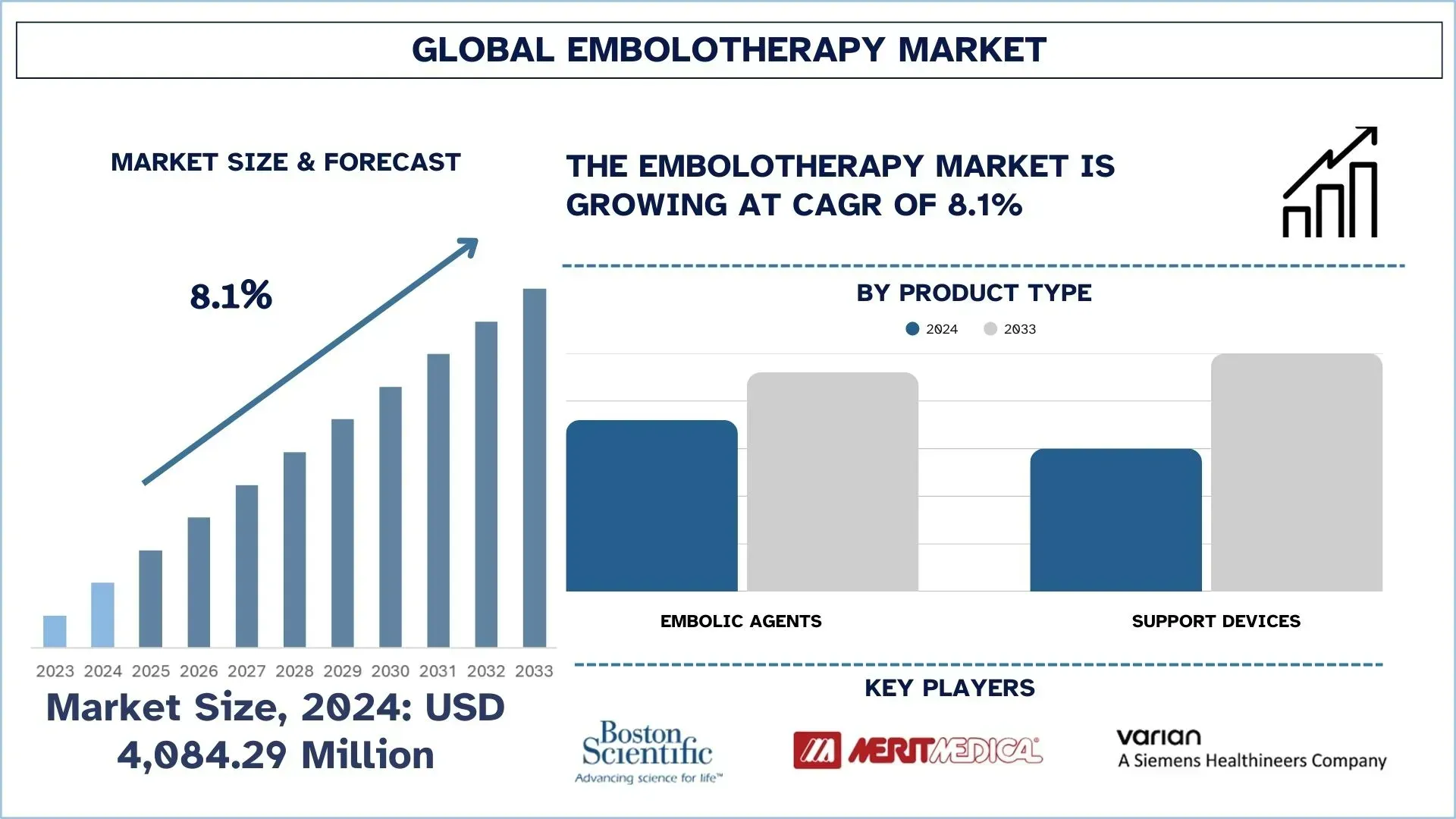 Embolotherapy Market Size & Forecast