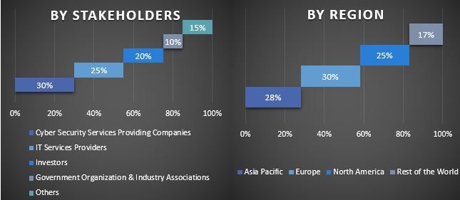 Energy Cyber Security Market