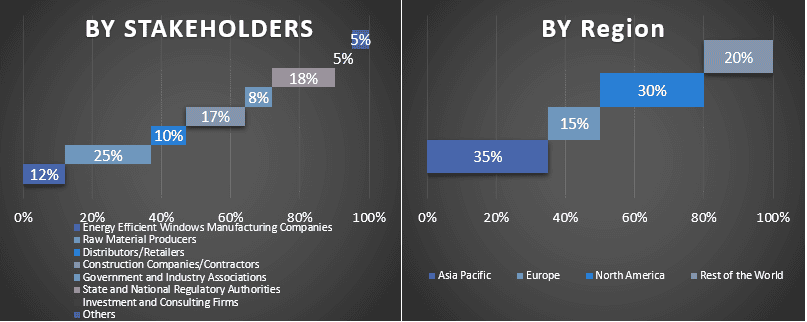 Energy Efficient Windows Market 1