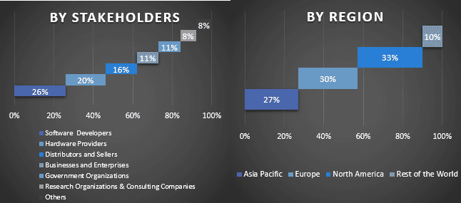 Enterprise Firewall Market