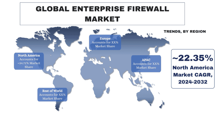 Enterprise Firewall Market trends