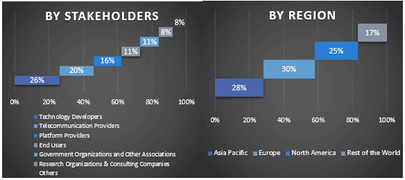 Enterprise Quantum Computing Market Graph