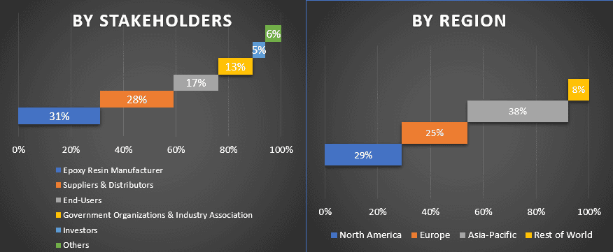 Epoxy Resin Market 1