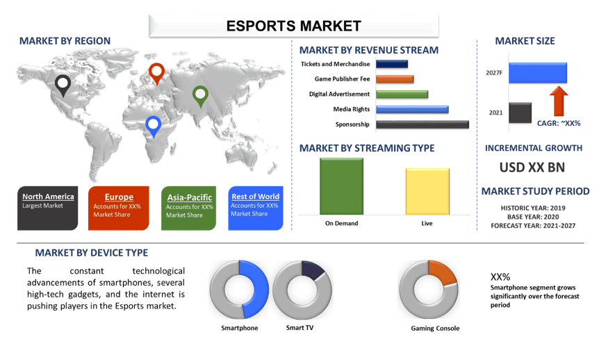 Esports Market 2