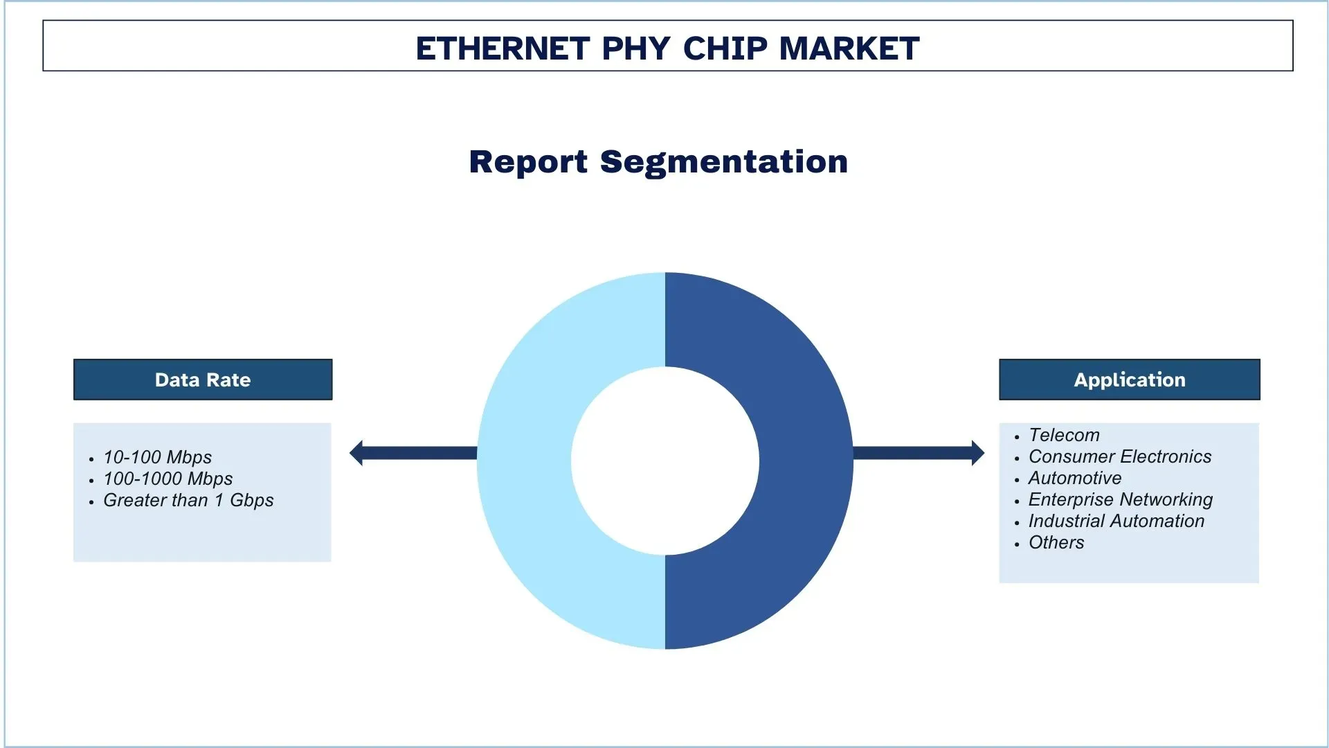 Ethernet PHY Chip Market Segment.webp