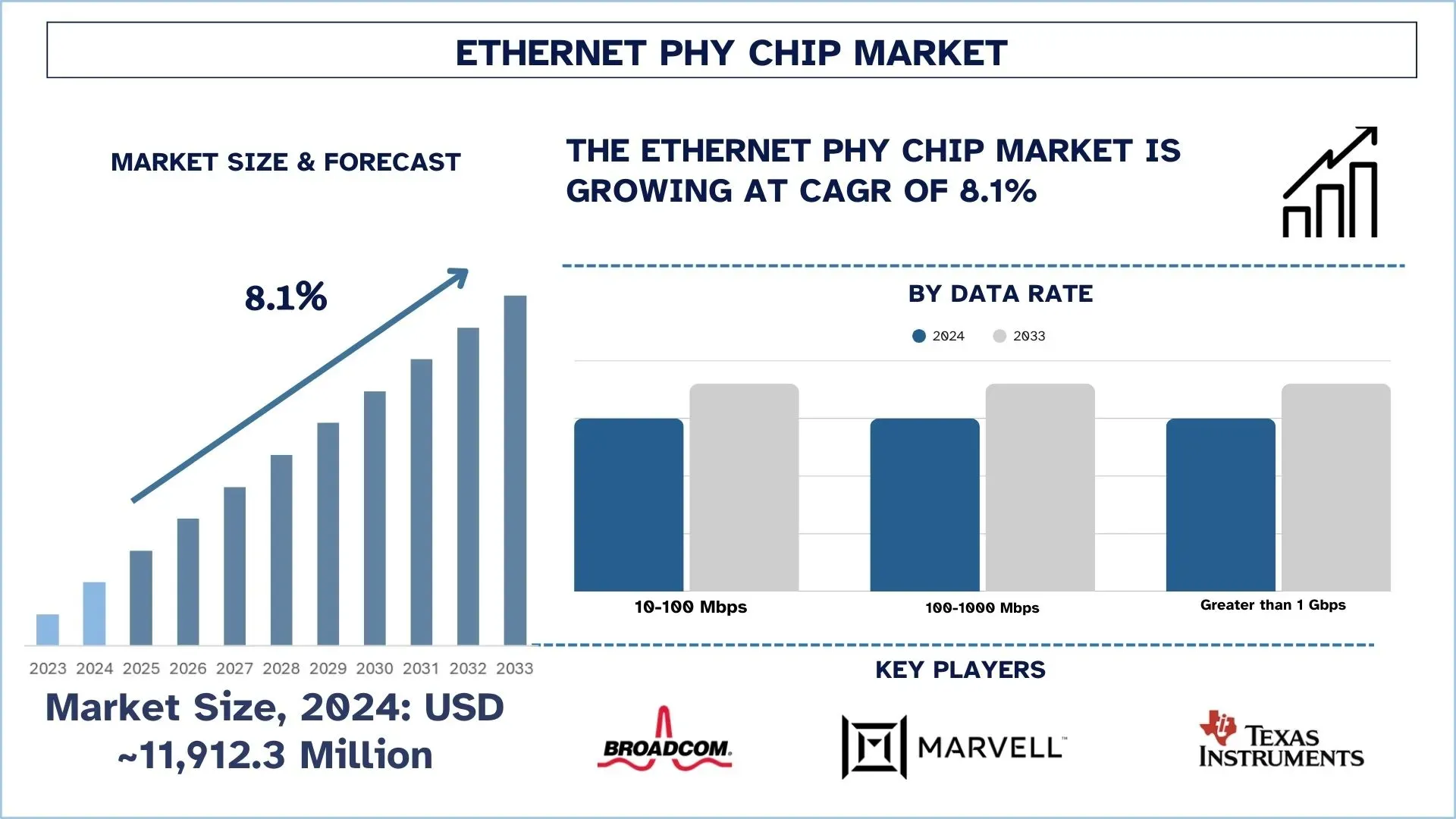 Ethernet PHY Chip Market Size & Forecast.webp
