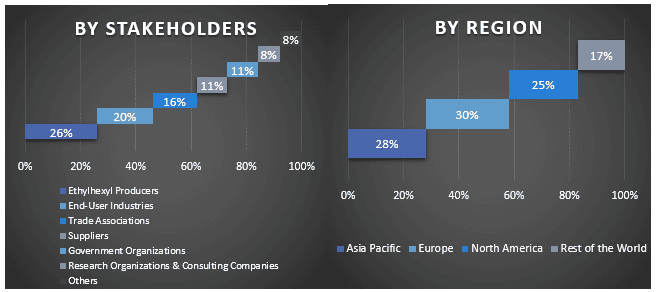 Ethylhexyl Cocoate Market Graph.PNG