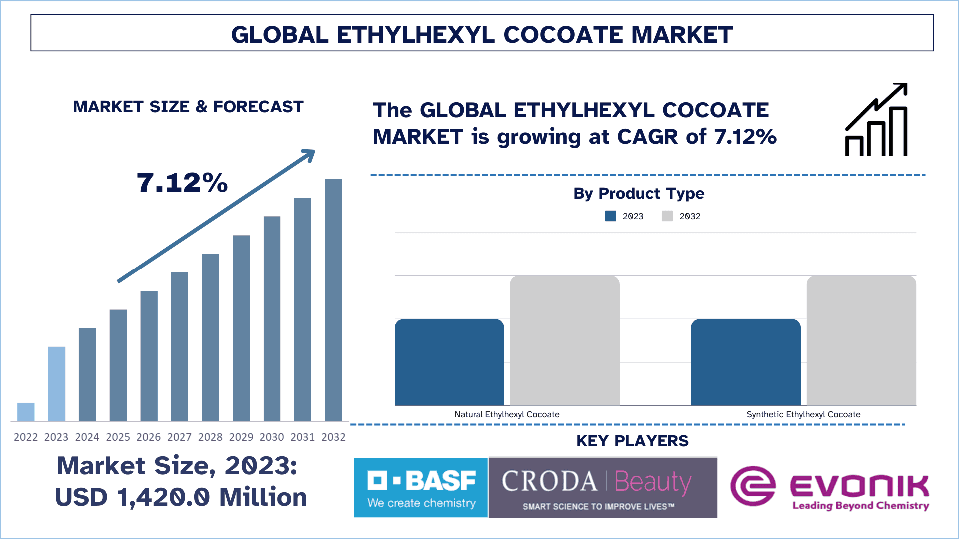 Ethylhexyl Cocoate Market Size & Forecast.png