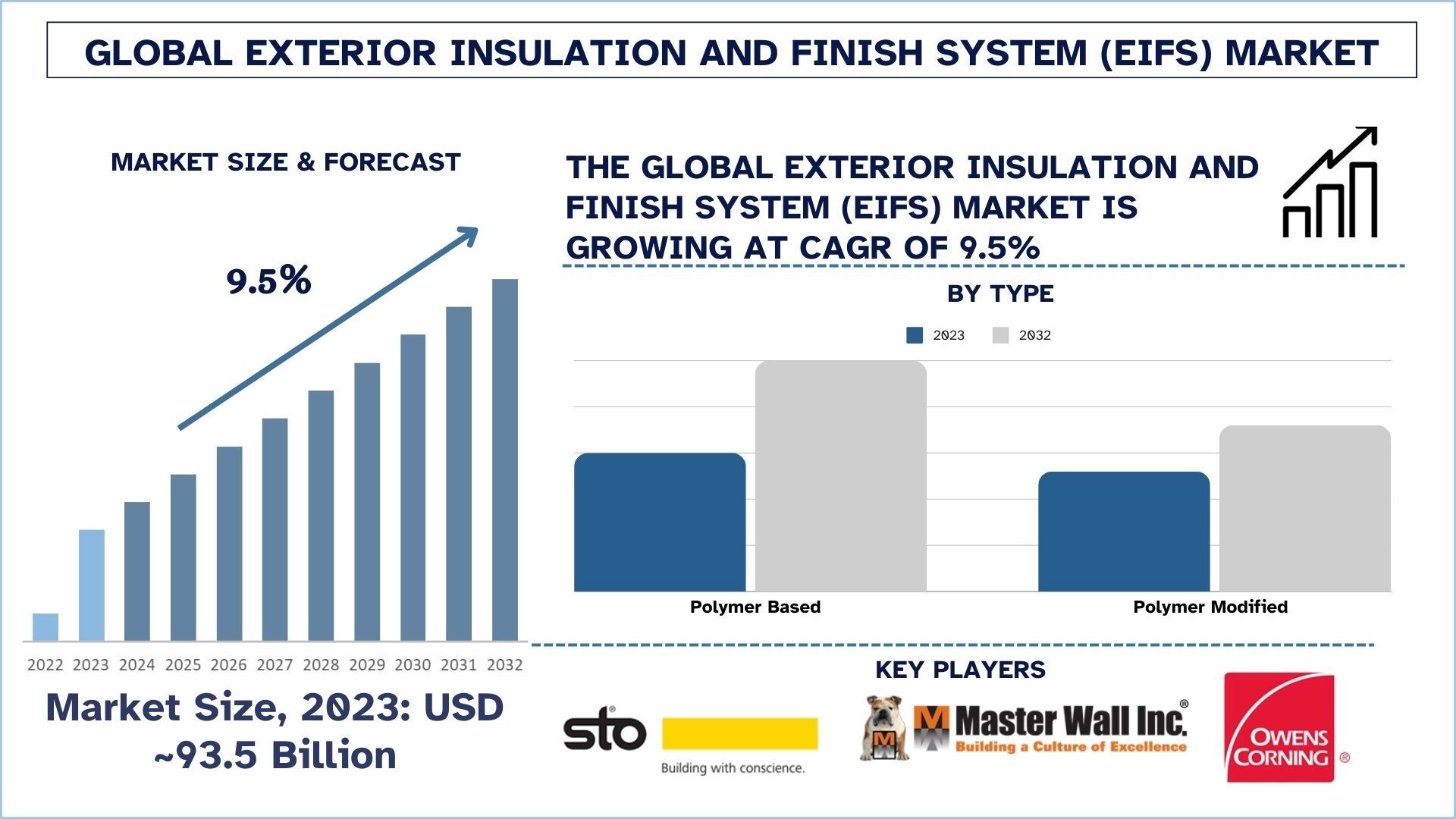 Taille et prévisions du marché des systèmes d'isolation et de finition extérieurs (EIFS).jpg
