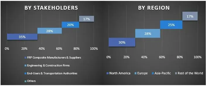 Fiber Reinforced Plastic (FRP) Bridges Market Graph