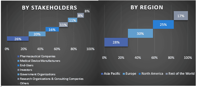 Fibrocystic Breast Condition Market Graph