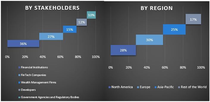 Financial Data APIs Market RM